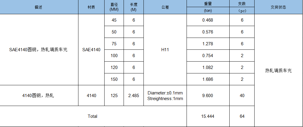 Список стали 4140